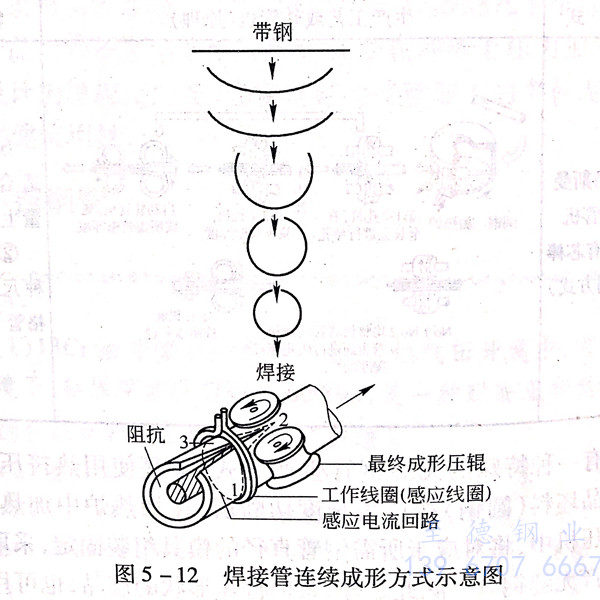 不銹鋼焊管生產(chǎn)工藝流程