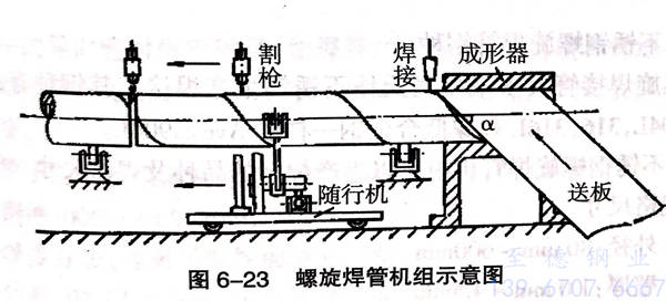 帶鋼連續(xù)成型不銹鋼螺旋焊管機組生產工藝流程