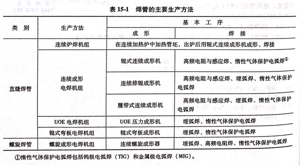 不銹鋼焊管生產工藝方法有哪些