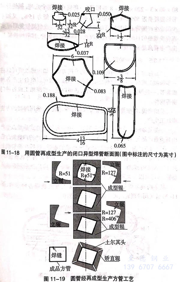  異型不銹鋼焊接管生產制造工藝流程