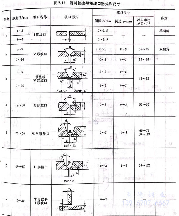 焊接不銹鋼管焊前準備工作有哪些