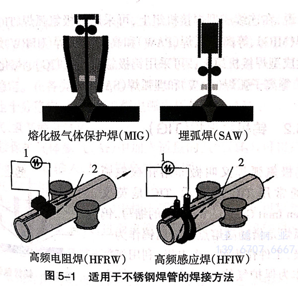 適用于不銹鋼焊管生產工藝方法有哪些